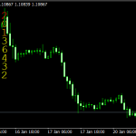Currency Strength Indicator Mt4