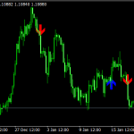 Mt4 Indicator Buy Sell Signals