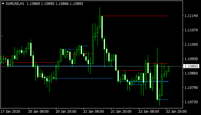 support resistance indicator mt4