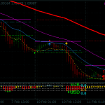 Dema Scalping Forex Trading System Mt4