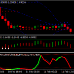 Stochastic OSOB Strategy Forex Trading System For Mt4