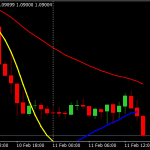 Super Scalping with Martingale Forex Trading System For Mt4