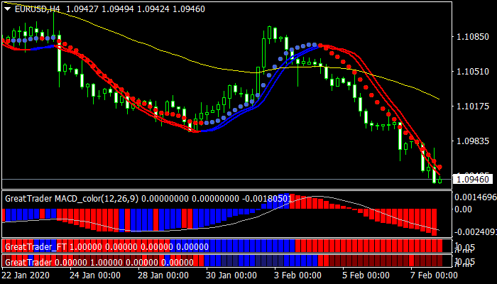 Great Trader Forex Trading System Strategy For Mt4