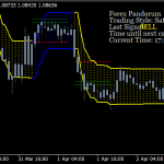 Pandorum No Repaint Trading Forex Indicator Mt4