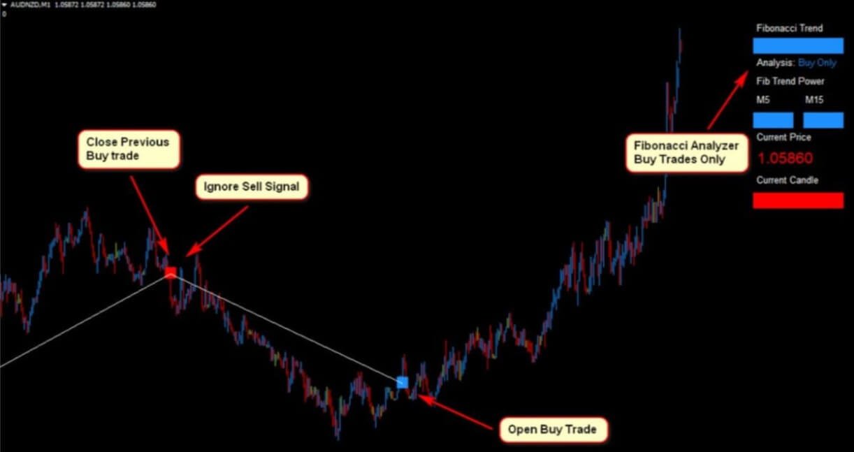 Profitable Fibonacci Scalper Forex Trading Strategy Forex Mt4 Indicators