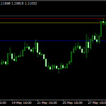 Daily Open Support and Resistance Mt4 Indicator