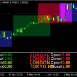 Forex Market Hours Mt4 Indicator