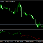 RSI with Trend Catcher Signal Mt4 Indicator