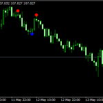 Sixty Second Trades Mt4 Indicator