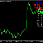 FX Market Signals