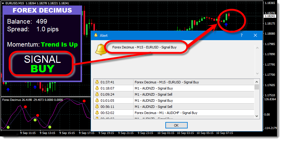 does every timeframe function the same forex