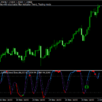 Consecutive Candles with Stochastic Filter