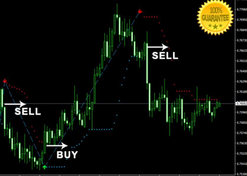 1Max Direction Forex Indicator For Mt4