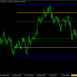 Support Resistance Zone Indicator