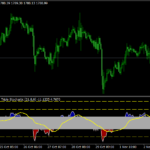 RSI Triple Stochastic Divergence